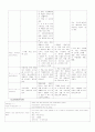 hcc 원발성 간암 또는 간세포성 암 케이스 스터디 A+ (간암 케이스, 간세포성 암 케이스, hcc case, 원발성 간암 케이스, 간호과정) 6페이지