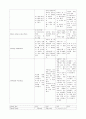 COPD 케이스 스터디 A+ ( COPD CASE STUDY, 만성폐쇄성폐질환 케이스 스터디, 만성폐쇄성 폐질환 간호과정, COPD 케이스 스터디, COPD 사례연구) 5페이지