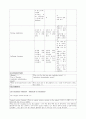 COPD 케이스 스터디 A+ ( COPD CASE STUDY, 만성폐쇄성폐질환 케이스 스터디, 만성폐쇄성 폐질환 간호과정, COPD 케이스 스터디, COPD 사례연구) 7페이지