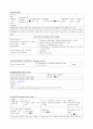 COPD 케이스 스터디 A+ ( COPD CASE STUDY, 만성폐쇄성폐질환 케이스 스터디, 만성폐쇄성 폐질환 간호과정, COPD 케이스 스터디, COPD 사례연구) 8페이지