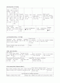 COPD 케이스 스터디 A+ ( COPD CASE STUDY, 만성폐쇄성폐질환 케이스 스터디, 만성폐쇄성 폐질환 간호과정, COPD 케이스 스터디, COPD 사례연구) 10페이지