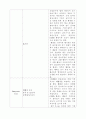 COPD 케이스 스터디 A+ ( COPD CASE STUDY, 만성폐쇄성폐질환 케이스 스터디, 만성폐쇄성 폐질환 간호과정, COPD 케이스 스터디, COPD 사례연구) 12페이지