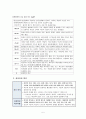 정신건강간호의 기본개념(1. 정신건강과 정신간호 2. 정신장애와 진단분류체계 3. 정신간호 원리 4. 정신간호사의 역할과 기능.정신간호실무 5. 정신건강증진) 5페이지