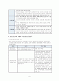 정신건강간호의 기본개념(1. 정신건강과 정신간호 2. 정신장애와 진단분류체계 3. 정신간호 원리 4. 정신간호사의 역할과 기능.정신간호실무 5. 정신건강증진) 6페이지