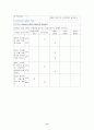 폐렴 케이스 스터디, 폐렴 간호과정, 폐렴 케이스, 폐렴 간호진단, 폐렴 사례연구, 폐렴 case 6페이지