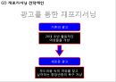 [ 네슬레 글로벌 마케팅전략 사례 PPT ] 네슬레 성공요인과 SWOT분석및 네슬레 글로벌 경영,마케팅전략 사례와 한국진출전략분석및 향후마케팅전략 제안 PPT 31페이지