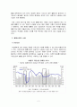 [국제경영학] 경제적인 불황 상황임에도 산업 규모가 확대하거나, 기업의 실적이 증가하는 ‘불황산업’으로는 어떤 것을 들 수 있는지, 과거의 사례 및 데이터 등의 객관적 자료를 바탕 3페이지