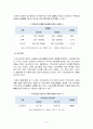 [국제경영학] 경제적인 불황 상황임에도 산업 규모가 확대하거나, 기업의 실적이 증가하는 ‘불황산업’으로는 어떤 것을 들 수 있는지, 과거의 사례 및 데이터 등의 객관적 자료를 바탕 5페이지