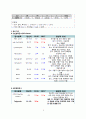 직장암, 대장암 케이스스터디 10페이지