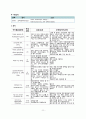 직장암, 대장암 케이스스터디 12페이지