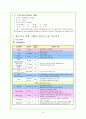 소아병동 편도선염 (tosilitis) 10페이지