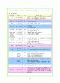 소아병동 편도선염 (tosilitis) 11페이지