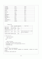 ovarian prolapse(자궁 탈출 케이스) 8페이지