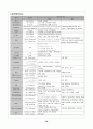 ovarian prolapse(자궁 탈출 케이스) 36페이지