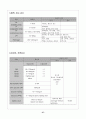 ovarian prolapse(자궁 탈출 케이스) 37페이지