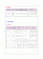 자궁외임신 케이스(Ectopic pregnancy 케이스, Ectopic pregnancy 간호과정, 자궁외 임신, 자궁외임신 케이스, 자궁외임신 간호과정, 자궁 외 임신 케이스, Ectopic pregnancy case) 10페이지