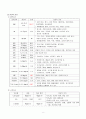 담석증 케이스(Cholelithiasis,담석증 케이스, 담석증 간호과정, 담석증 CASE, 담석증 사례연구, 담석증 실습) 8페이지