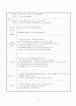 담석증 케이스(Cholelithiasis,담석증 케이스, 담석증 간호과정, 담석증 CASE, 담석증 사례연구, 담석증 실습) 11페이지