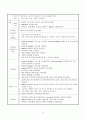 담석증 케이스(Cholelithiasis,담석증 케이스, 담석증 간호과정, 담석증 CASE, 담석증 사례연구, 담석증 실습) 12페이지