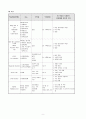 급성 췌장염 케이스 스터디(Acute pancreatits 케이스, Acute pancreatits CASE STUDY, Acute pancreatits 간호과정, Acute pancreatits 간호진단, Acute pancreatits, 급성 췌장염 케이스, 급성 췌장염 간호과정,  9페이지