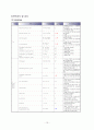 대퇴경부골절 케이스(Femur neck FX, 대퇴경부골절 케이스, 대퇴경부골절 간호과정, 대퇴경부골절 사례연구, 대퇴경부골절 실습, OS, 정형외과 실습, Femur neck 케이스, Femur neck 골절) 15페이지