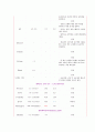 Cholecystectomy (담낭절제술 케이스 스터디, 담낭절제술 CASE STUDY, 담낭절제술 간호과정, 담낭,Cholecystectomy 케이스, Cholecystectomy CASE STUDY) 13페이지