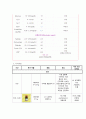 Cholecystectomy (담낭절제술 케이스 스터디, 담낭절제술 CASE STUDY, 담낭절제술 간호과정, 담낭,Cholecystectomy 케이스, Cholecystectomy CASE STUDY) 14페이지