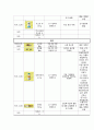 Cholecystectomy (담낭절제술 케이스 스터디, 담낭절제술 CASE STUDY, 담낭절제술 간호과정, 담낭,Cholecystectomy 케이스, Cholecystectomy CASE STUDY) 19페이지