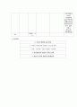 Cholecystectomy (담낭절제술 케이스 스터디, 담낭절제술 CASE STUDY, 담낭절제술 간호과정, 담낭,Cholecystectomy 케이스, Cholecystectomy CASE STUDY) 21페이지