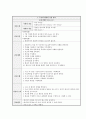 Cholecystectomy (담낭절제술 케이스 스터디, 담낭절제술 CASE STUDY, 담낭절제술 간호과정, 담낭,Cholecystectomy 케이스, Cholecystectomy CASE STUDY) 22페이지