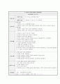 Cholecystectomy (담낭절제술 케이스 스터디, 담낭절제술 CASE STUDY, 담낭절제술 간호과정, 담낭,Cholecystectomy 케이스, Cholecystectomy CASE STUDY) 23페이지