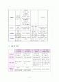 자궁근종 케이스 스터디(자궁근종 케이스, 자궁근종 케이스 스터디, 자궁근종 간호과정, 자궁근종 간호진단, 자궁근종 CASE) 11페이지