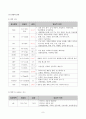 폐렴 케이스스터디 a+ 10페이지