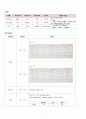 협심증 케이스 (Angina pectoris,협심증 케이스, 협심증 간호과정, 협심증 간호진단, 협심증 간호과정 ) 7페이지