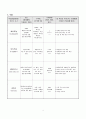 충수염(Appendicitis) 11페이지