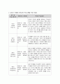 유아기 단계에 부모교육 프로그램을 작성하세요. 발달단계에 맞는 특성 이해를 통해 5회기를 (목표와 학습내용 운영시간 준비물 등이 포함하여 실제 강의를 예측) 작성하시오 3페이지