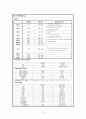 기관지 천식 케이스 스터디 9페이지