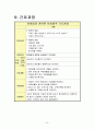 기관지 천식 케이스 스터디 10페이지