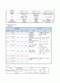 [케이스스터디]재왕절개 10페이지