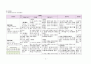 [케이스스터디]재왕절개 12페이지