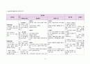 [케이스스터디]재왕절개 16페이지