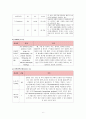 만성중이염 케이스 스터디 7페이지