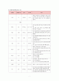 만성중이염 케이스 스터디 8페이지