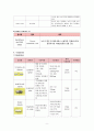 만성중이염 케이스 스터디 10페이지