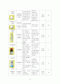 만성중이염 케이스 스터디 11페이지