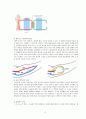 인공신장실) 만성신부전 케이스 8페이지