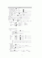 인공신장실) 만성신부전 케이스 14페이지