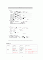 인공신장실) 만성신부전 케이스 17페이지