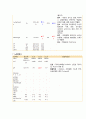 폐암 케이스(Lung cancer) 8페이지