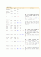 폐암 케이스(Lung cancer) 9페이지